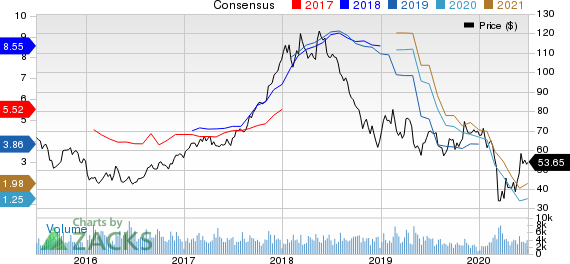 Westlake Chemical Corporation Price and Consensus