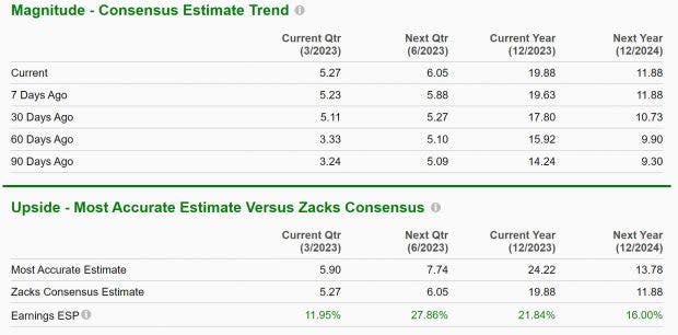 Zacks Investment Research