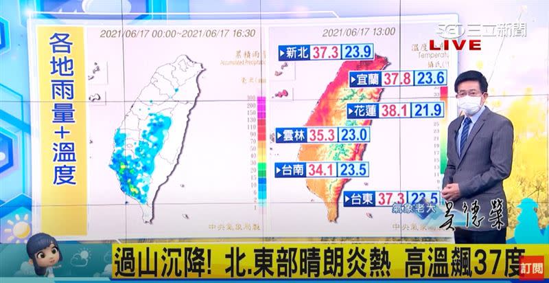 北部、東部位於背風面，天氣晴朗炎熱。