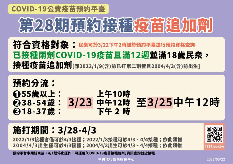 ▲1922平台23日上午，開放最後一輪疫苗預約。（圖／指揮中心） 