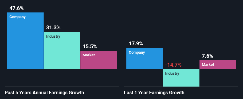 past-earnings-growth