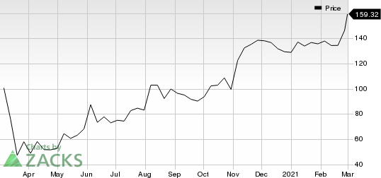 The Middleby Corporation Price