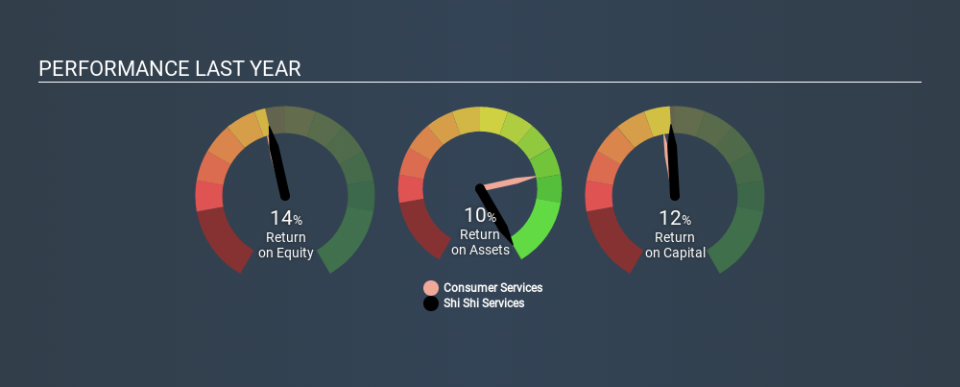 SEHK:8181 Past Revenue and Net Income, February 21st 2020