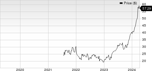 Core & Main, Inc. Price