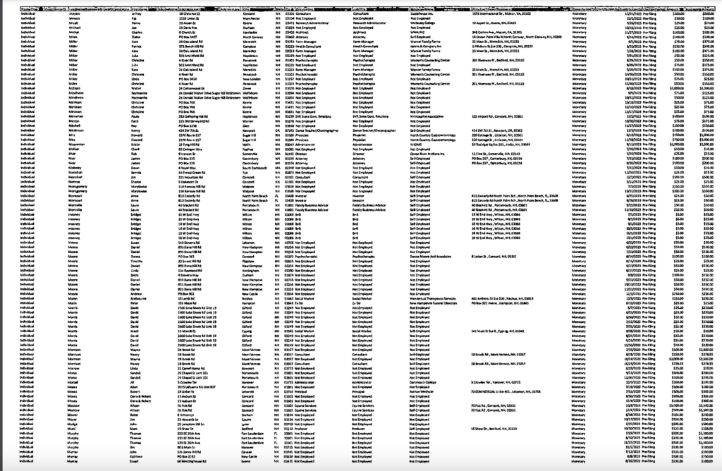 A full page from Cinde Warmington's December 6 campaign finance report contributor list.