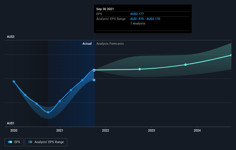 earnings-per-share-growth