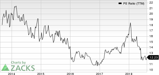 Top Ranked Value Stocks to Buy for August 10th