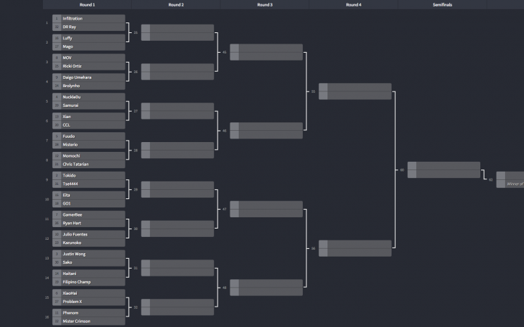 Capcom Cup 2016 bracket 