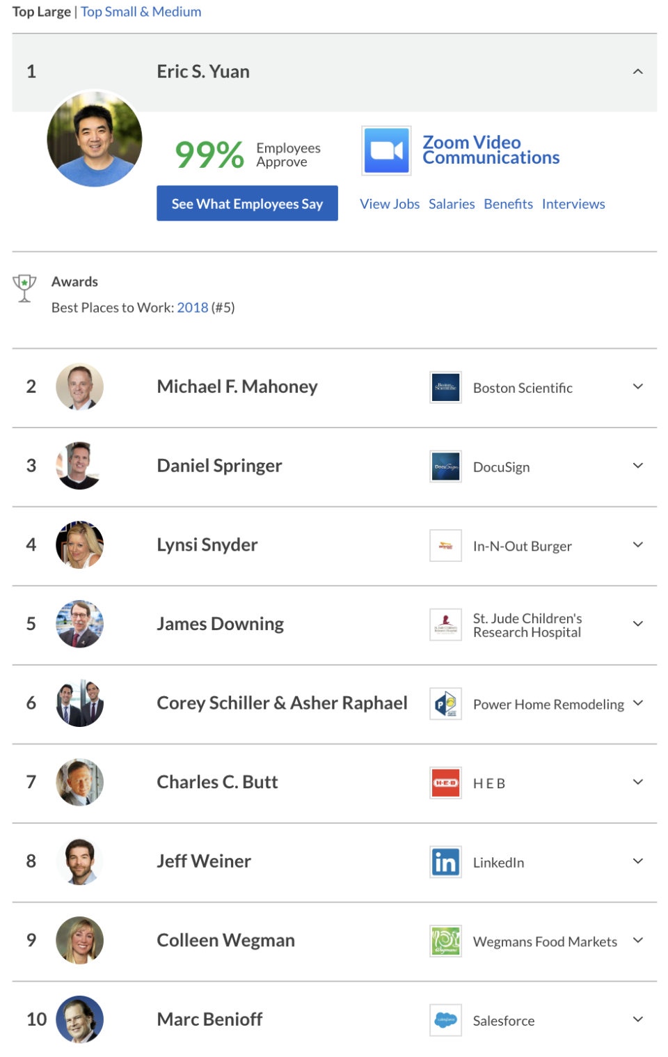 Glassdoor’s top 10 CEOs for 2018. (Screenshot from Glassdoor.com)