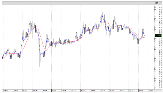 singtel