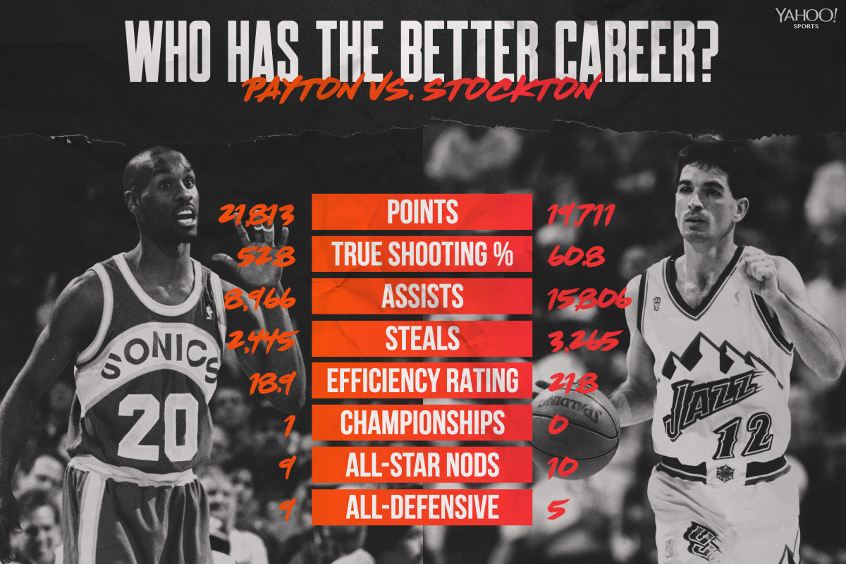 Gary Payton Is The Greatest Trash Talker In NBA History