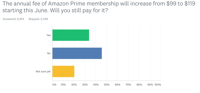 What is  Prime? Membership costs and benefits explained