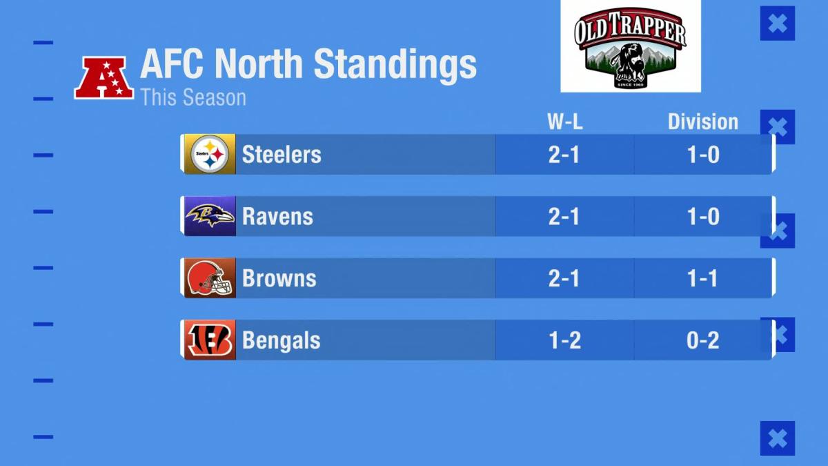 nfl standings 2021