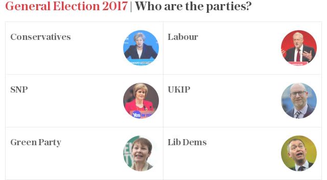 General Election 2017: Who are the parties?