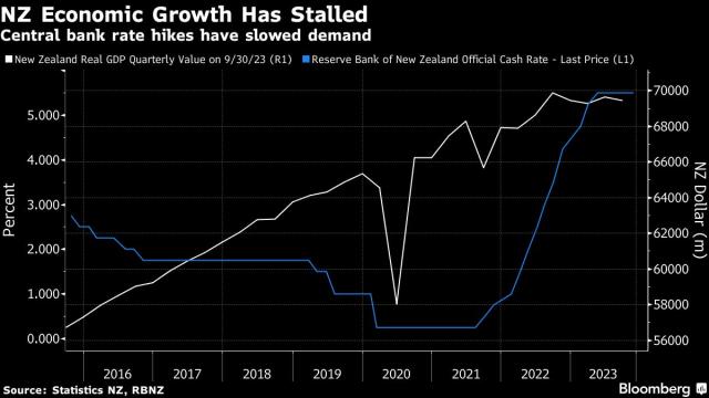 Fed pivots to rate cuts as inflation heads toward 2% goal, Business