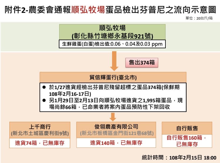 （圖片截自食藥署網站）