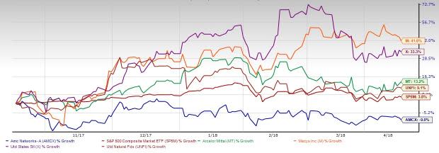 A series of political issues have taken a toll on the stock markets overshadowing the solid growth outlook.