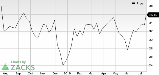 Knight-Swift Transportation Holdings Inc. Price