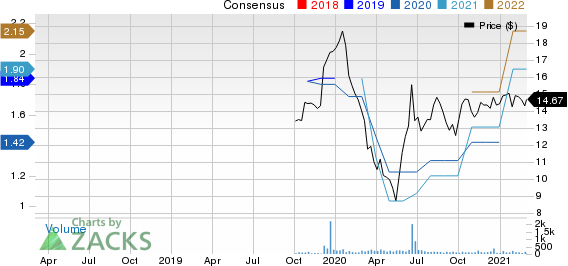 MetroCity Bankshares, Inc. Price and Consensus