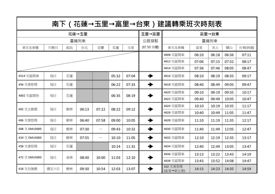 台鐵花東線上午時段的南下接駁時刻表。   圖：台鐵局／提供