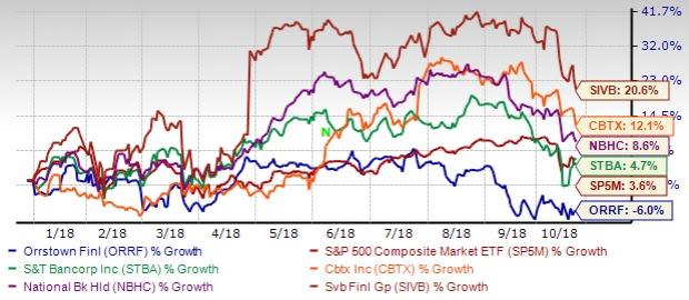 A hike in interest rates will enable the banks to widen the spread between longer-term assets, such as loans, with shorter-term liabilities, thus boosting the industry's profits.