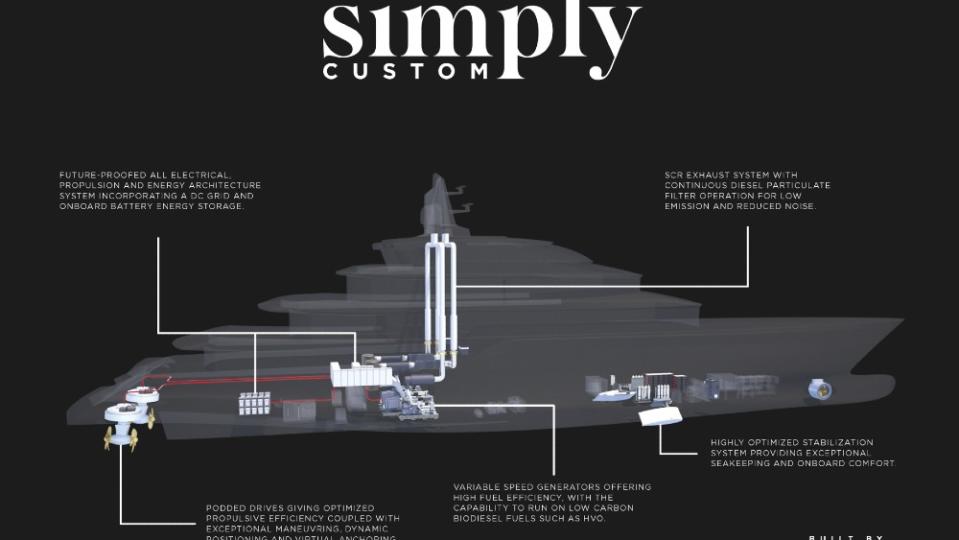 Superyacht Oceanco's Simply Custom sustainable propulsion.