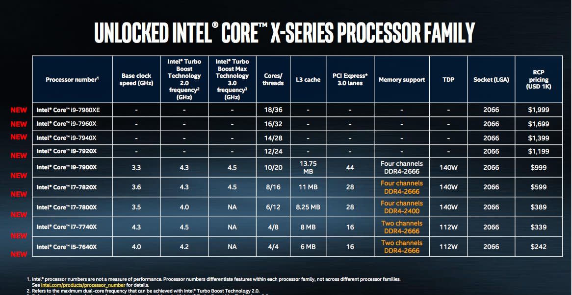 Intel 發表全新Core i9 X 系列處理器