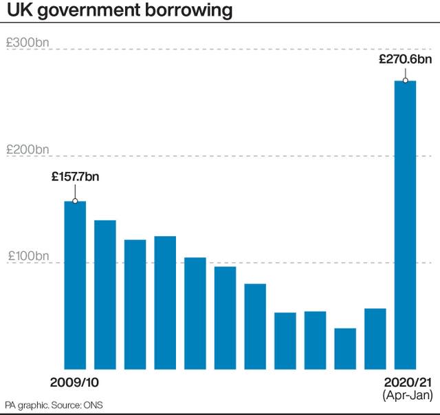 UK government borrowing