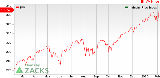 Large Cap Pharmaceuticals Industry 5YR % Return