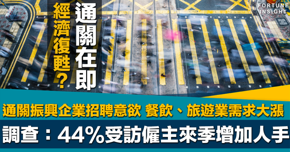 經濟復甦｜通關振興企業招聘意欲 調查：44%受訪僱主來季增加人手、餐飲及旅遊業需求大漲