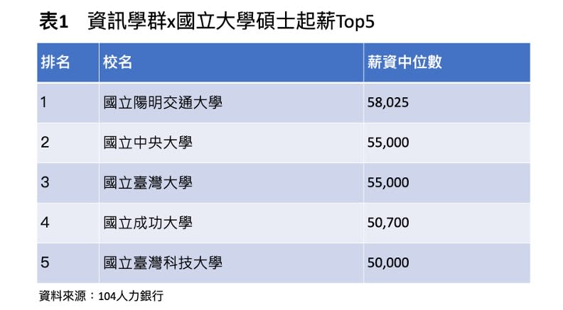 104人力銀行提供