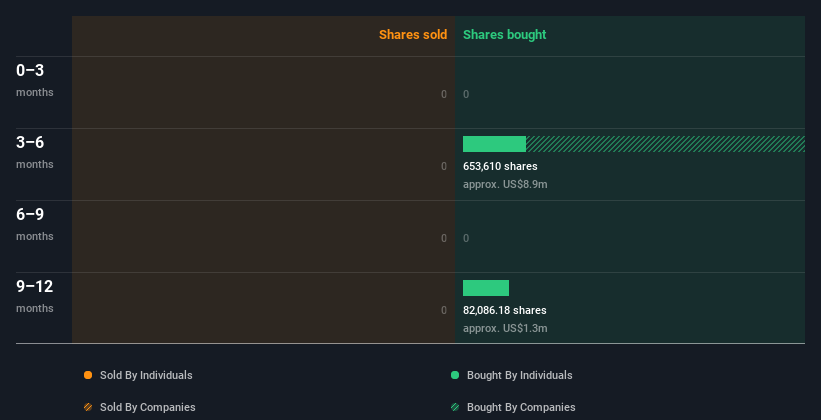 insider-trading-volume