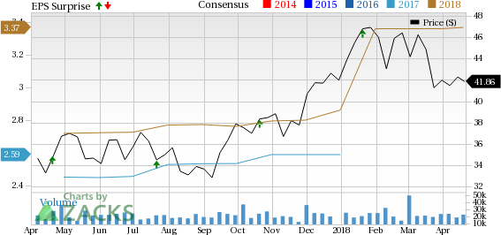 Citizens Financial (CFG) Q1 results reflect higher loans and expanding margins. Yet, lower fee income was a drag.