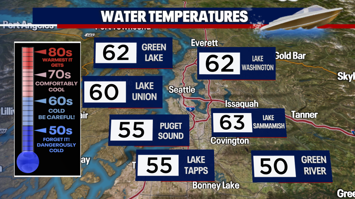 <div>Water temperatures remain dangerously cool around the greater Seattle region.</div> <strong>(FOX 13 Seattle)</strong>