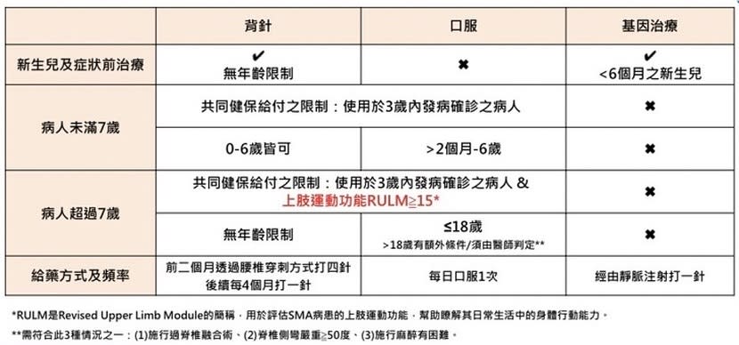 圖片來源 / 台大醫院神經內科主治醫師蔡力凱提供