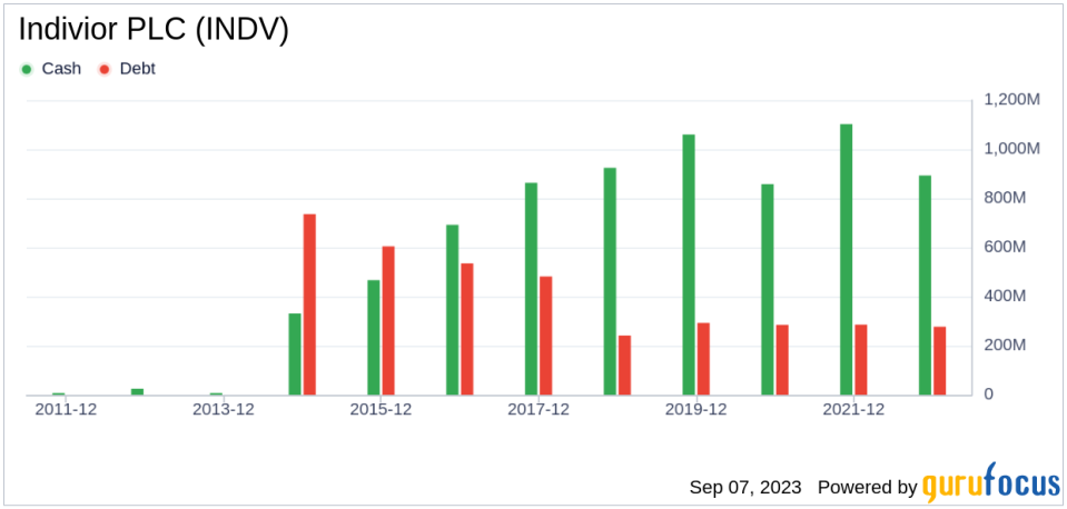 Indivior PLC (INDV)'s True Worth: A Complete Analysis of Its Market Value