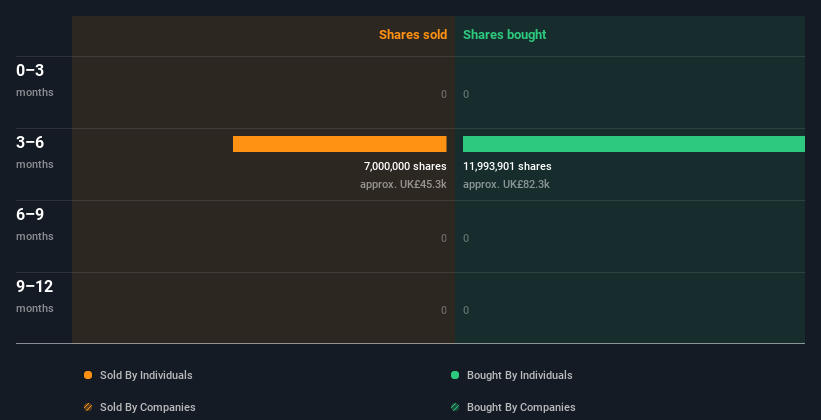 insider-trading-volume