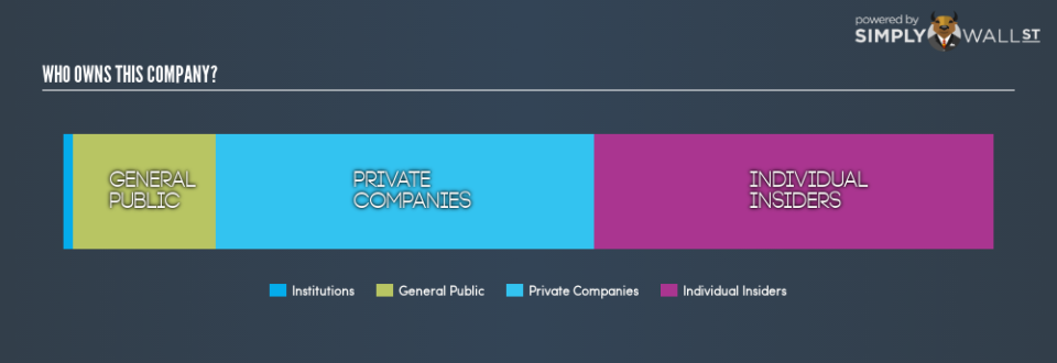 ASX:OXX Ownership Summary January 18th 19