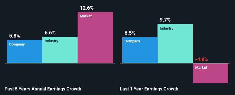 past-earnings-growth