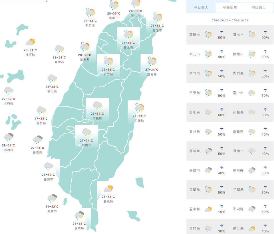 台灣與外島地區今日天氣與氣溫預測。