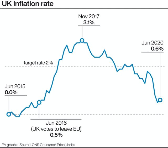 UK inflation rate