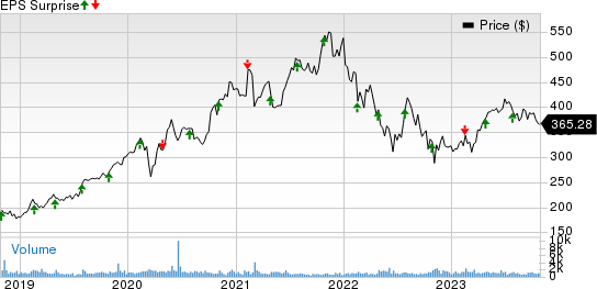 Tyler Technologies, Inc. Price and EPS Surprise