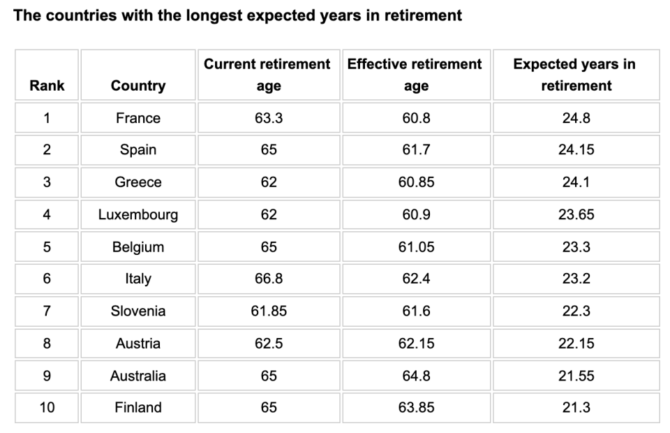 (Source: Compare The Market)