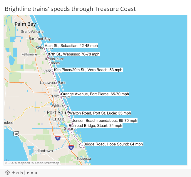 Brightline speeds