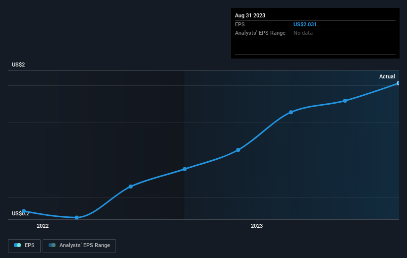 earnings-per-share-growth