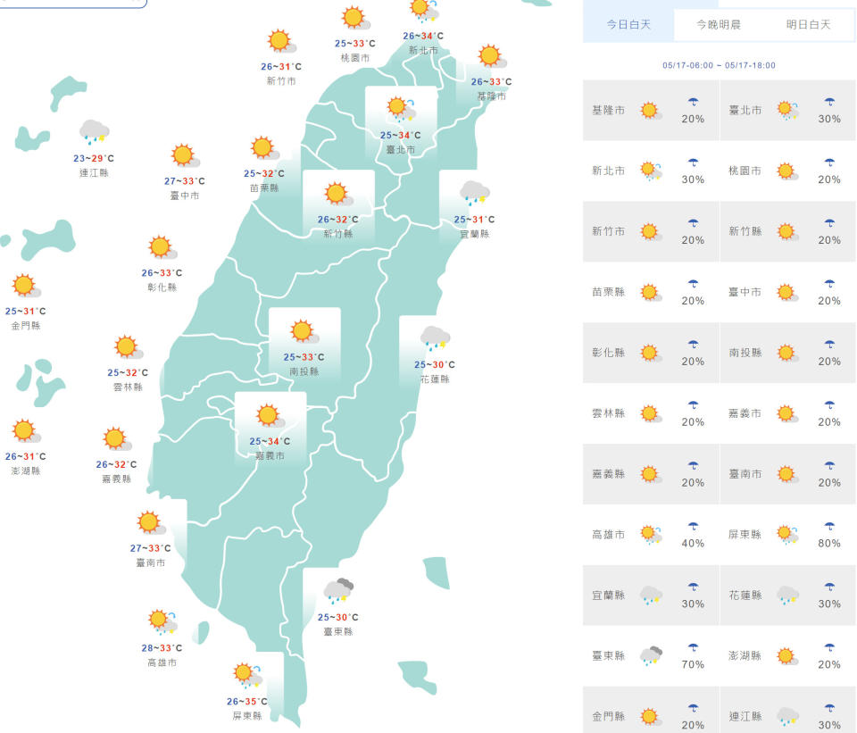 台灣與外島地區今日天氣與氣溫預測。