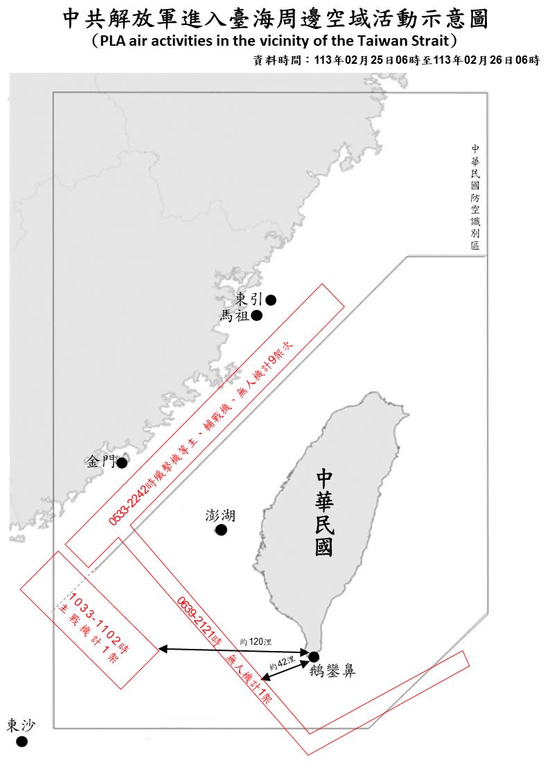 ▼中共解放軍進入台海周邊空域活動示意圖。（圖／國防部提供／中央社）