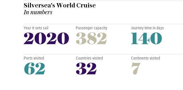 Silversea's World Cruise in numbers