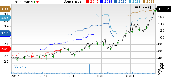 Tetra Tech, Inc. Price, Consensus and EPS Surprise