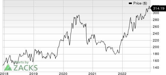 Vertex Pharmaceuticals Incorporated Price